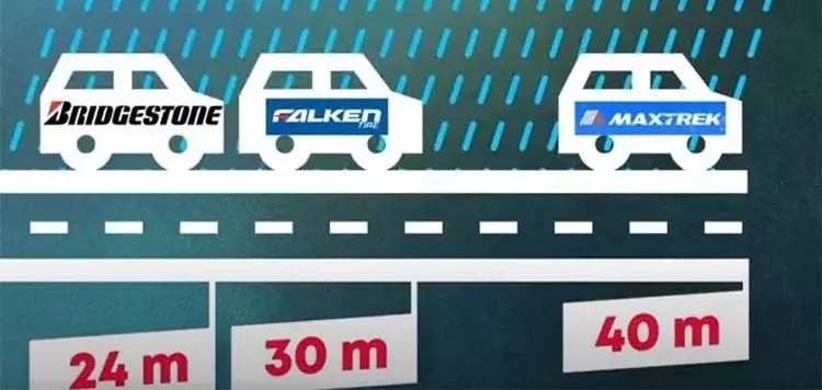 国产轮胎和进口轮胎测试比较,为什么外媒和国内媒体报道不一样