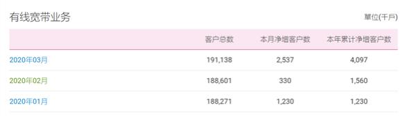 中国移动为什么疯狂推荐免费宽带,为什么中国移动宽带便宜