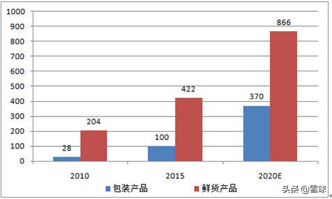 绝味食品投资报告分析,绝味食品投资逻辑