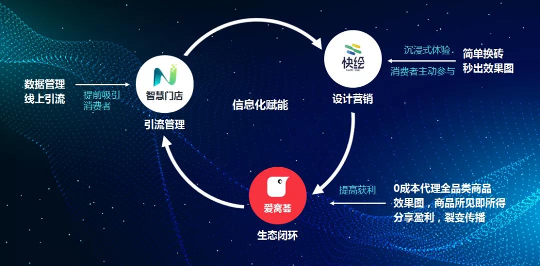 瓷砖经营该怎么做,瓷砖差异化经营思路和方法