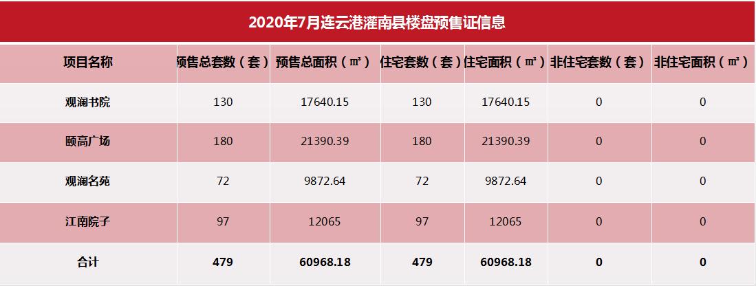 连云港最新楼市价格,连云港楼市怎么看