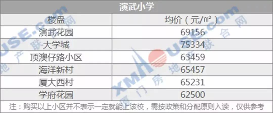 厦门岛内学区房哪个性价比高,厦门超高房价