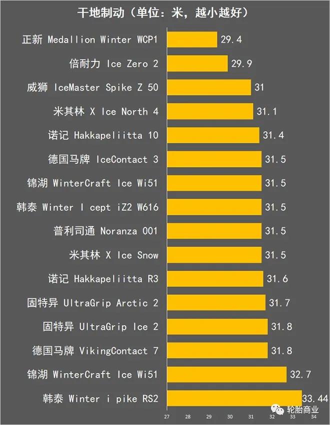 2020冬季胎推荐,冬季胎对比测评