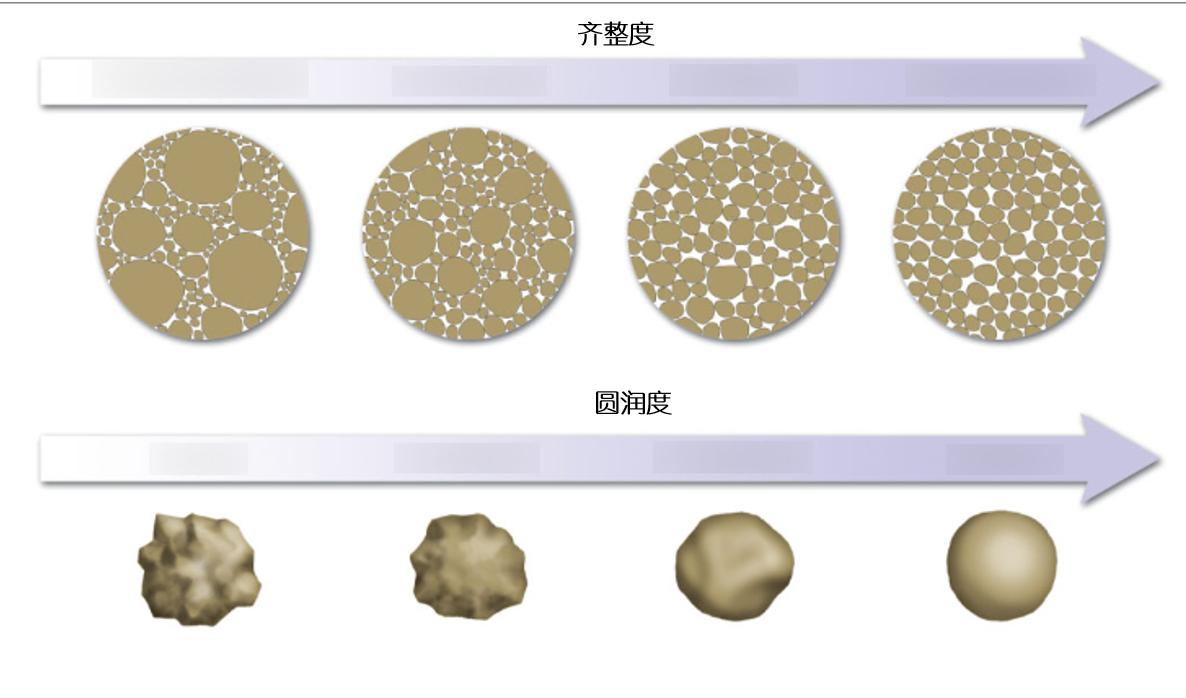 为什么3-6月禁止采砂,中国砂石短缺