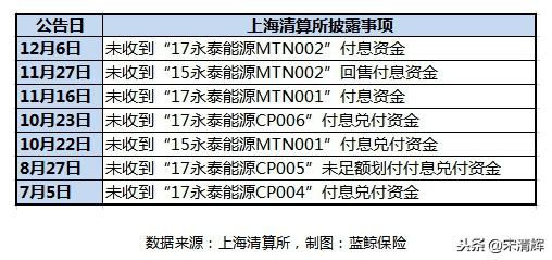 宋清辉经济学可靠吗,宋清辉消费金融机构