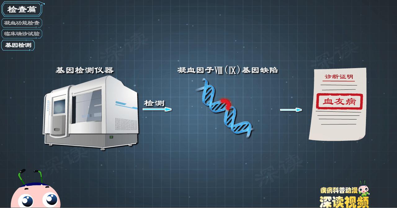 血友病治疗变迁史,血友病能痊愈吗