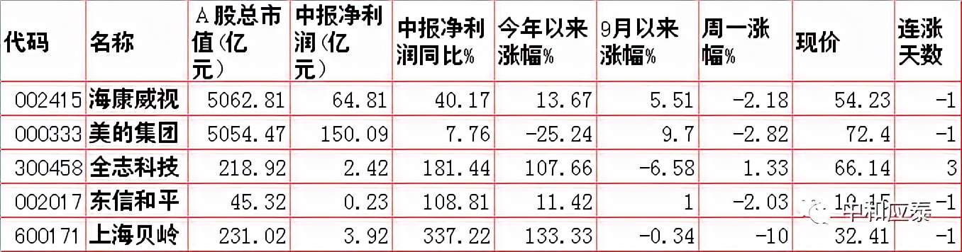 周二a股什么时候大跌,周二a股重大投资内参