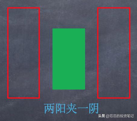 三根k线判断股票趋势,神奇三条均线图解