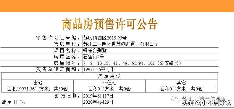 苏州工业园区世茂铜雀台别墅5期,苏州世茂铜雀台雅苑精装联排边户