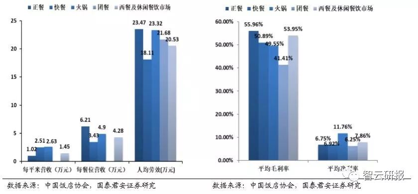 火锅行业的投资价值分析,投资好赛道优质公司与赢家共舞