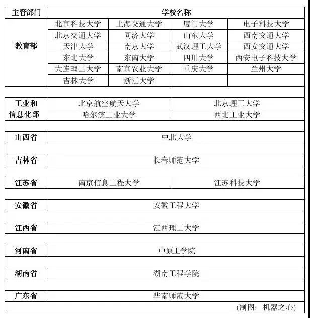未来热门专业深度分析,2023年热门专业技术有哪些