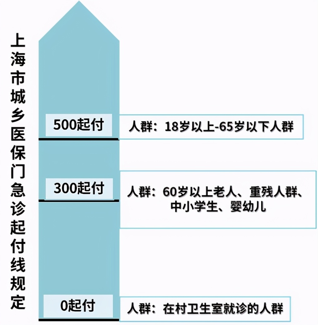 自己交社保怎样最划算,社保交60%划算还是100%划算