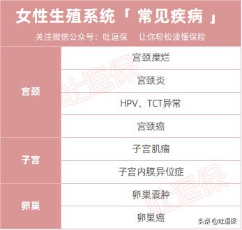 妇科常见病对保险的影响，比你想象中大很多