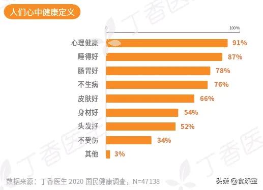 2019国民健康洞察报告趣味解读,未来十年健康问题大爆发