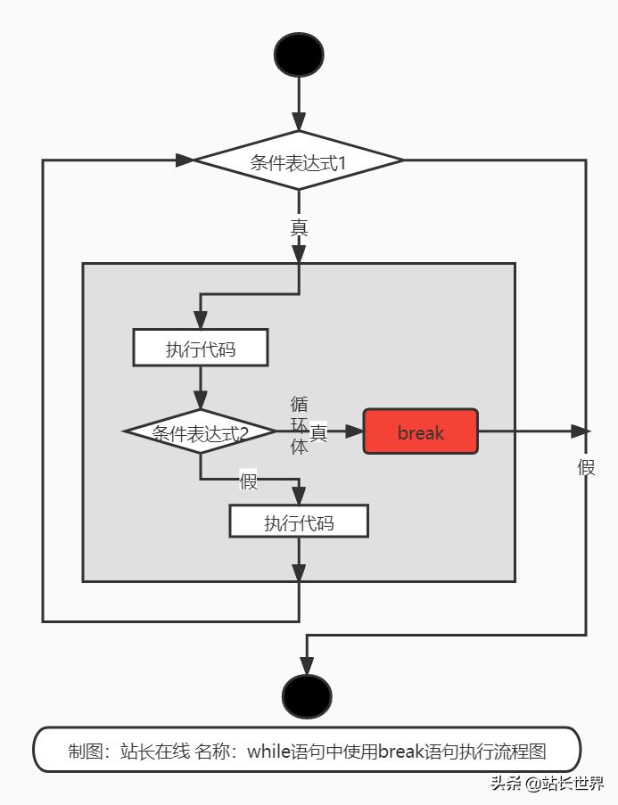 python基础教程for循环用法,python基础教程for语句使用