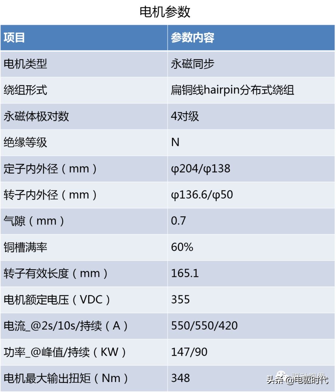 捷豹ipace四驱系统,捷豹fpace拆解