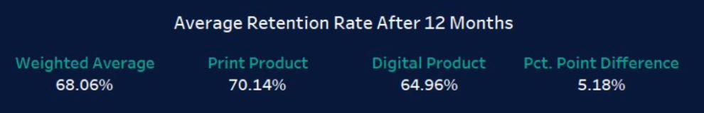 企业数字化转型十大趋势展望,世界新闻业预测