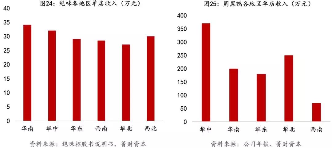 绝味生意经深度解析,绝味公司创业历程