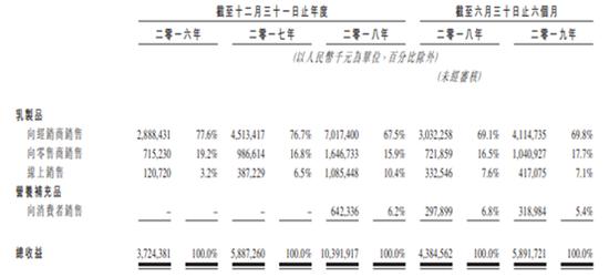 GMT与飞鹤多空对决外渠道高手飞鹤经销商网络存疑?