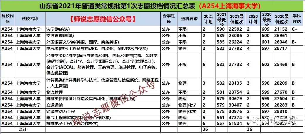 上海高校有哪些,高校版上海海事大学