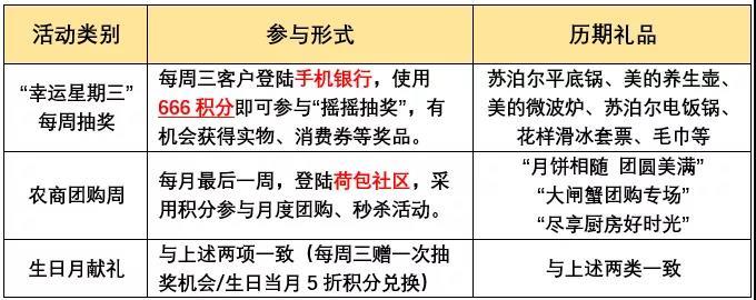 东莞农商银行万江胜利分行,东莞银行福利
