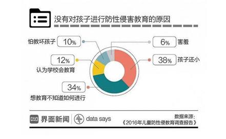 家长们，别再羞答答了，快亲手替孩子填上“*启蒙性**”这个坑吧！