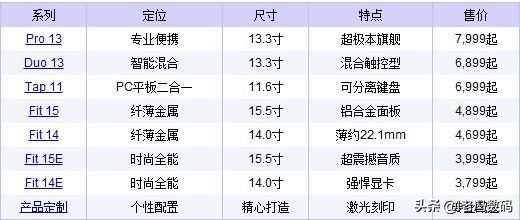 国内比较出名的笔记本品牌,中国的笔记本品牌有哪些