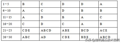 2010年一级建造师建筑实务真题,我们一起学完整视频