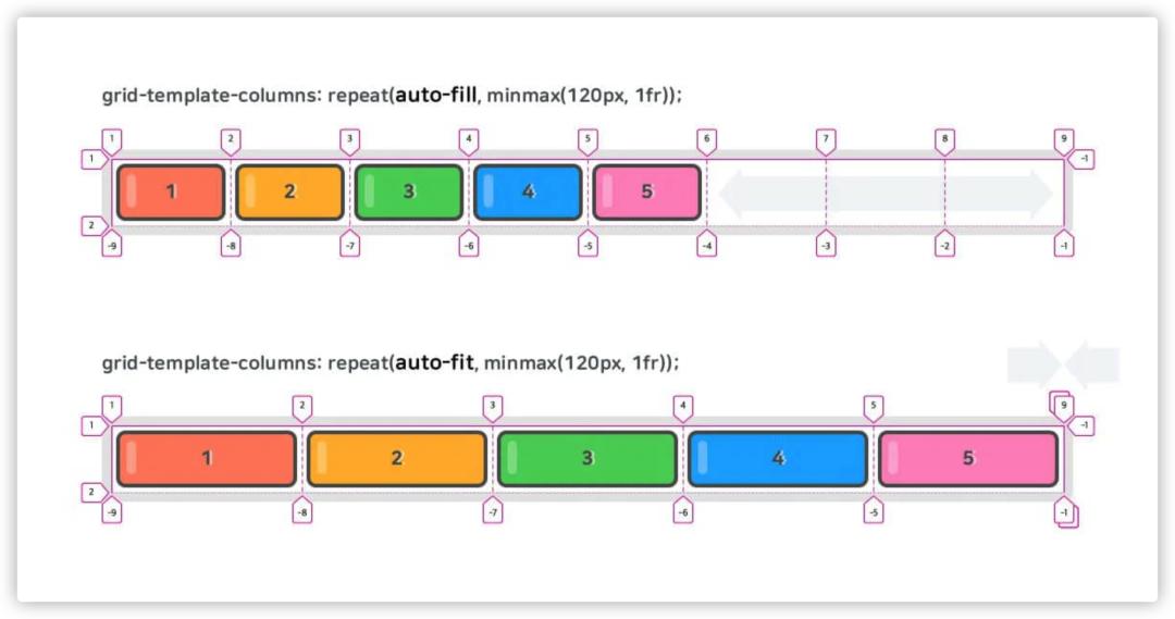 收藏的合集怎么排序,css收藏