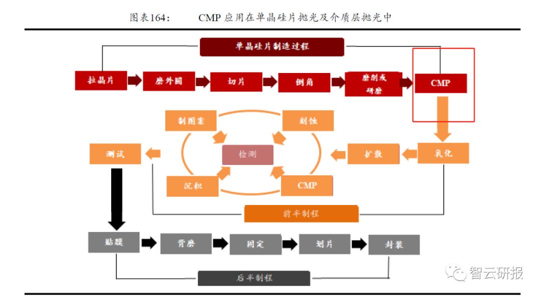 中国化工行业新成就,中国化工发展史视频十分钟
