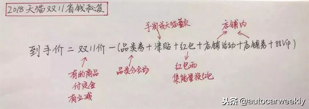 双11你剁手了吗,双11剁手小技巧