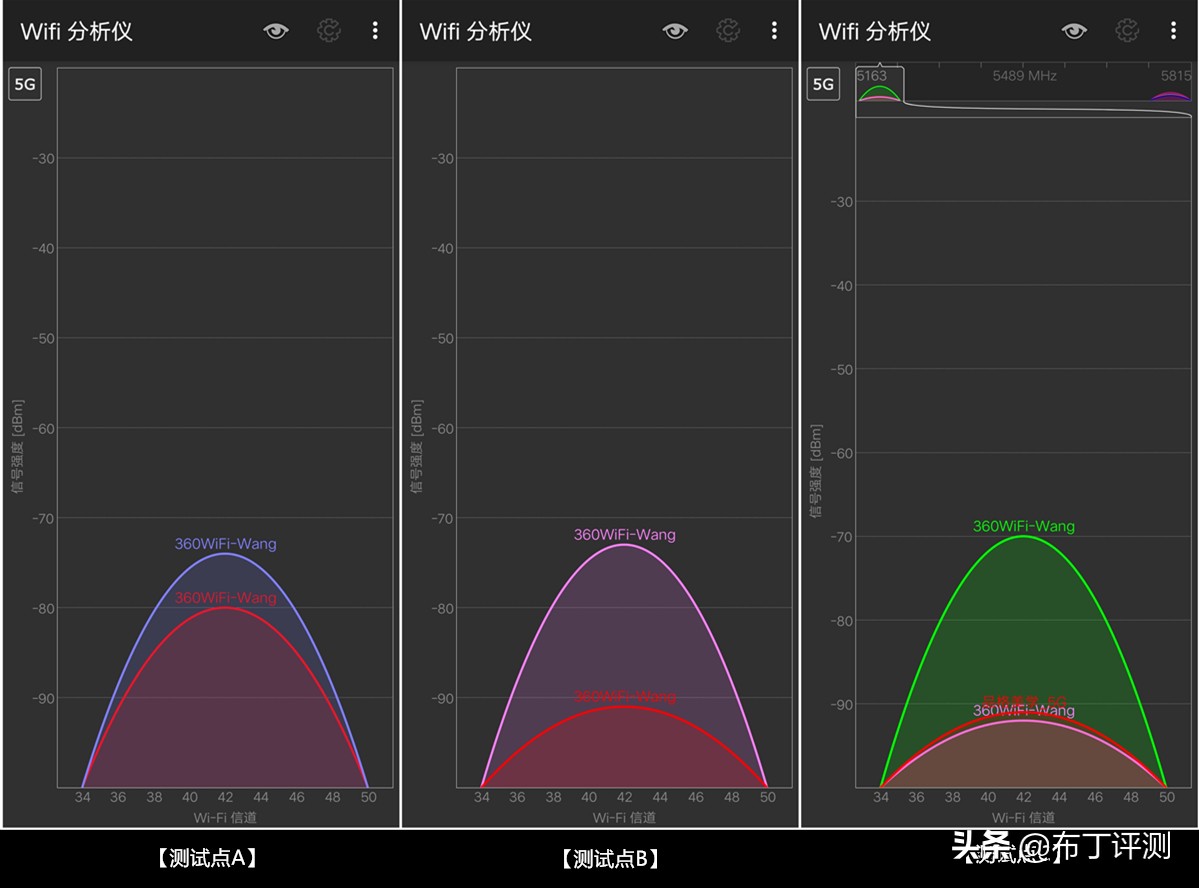 全屋wifi覆盖怎么选择路由器,怎样让家里路由器全覆盖