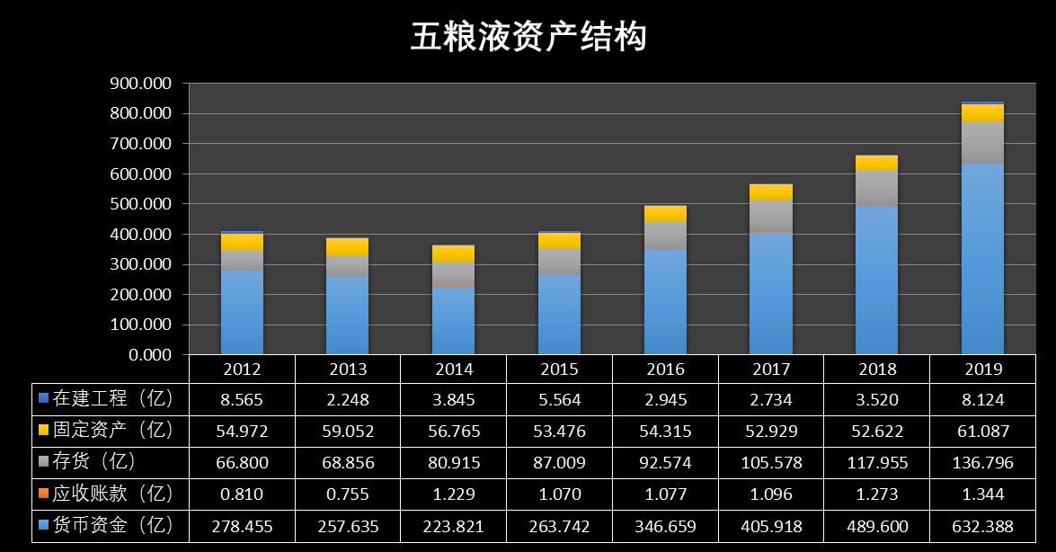 泸州老窖深度讲解,泸州老窖集团