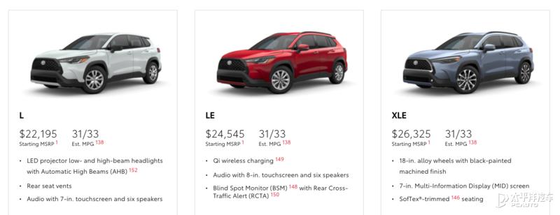 丰田新款suv车型锋兰达价格,丰田新款suv锋兰达多少钱