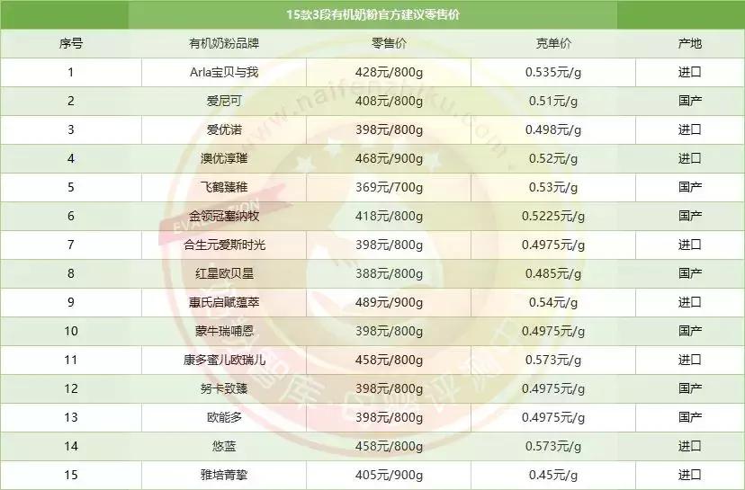 全球有机奶粉口碑最好的前十名,highgogo长高高有机奶粉怎么样