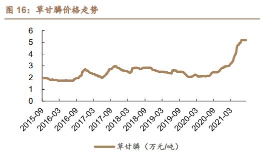 新安股份磷系阻燃剂进展,磷化工概念龙头股一览