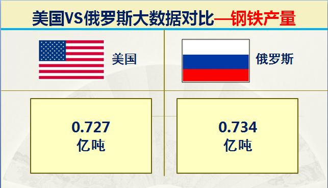 俄国和美国各方的军事实力,美国和俄罗斯最厉害的战斗力