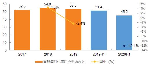 短视频赛道第一股快手上市前夕深度解读