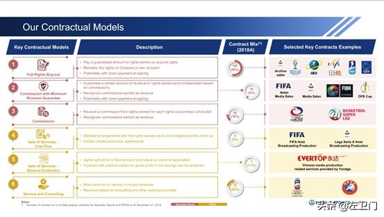 万达体育哪里上市,万达体育创业上市