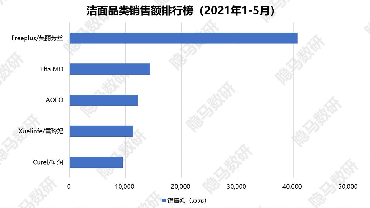 芙丽芳丝洁面泡沫型,芙丽芳丝美白洁面