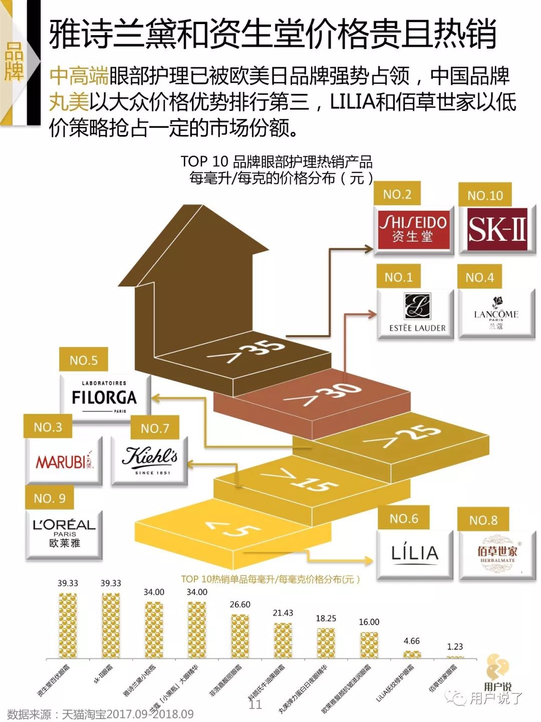 2022眼部护理市场,中国眼部保养市场