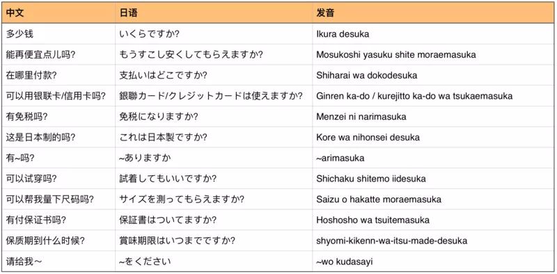 刷屏了！日本将成为全世界最佳购物天堂，服饰包包0关税！