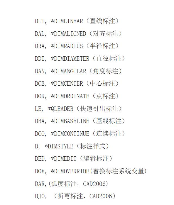 学好cad制图能干什么,七天学会cad第3节课