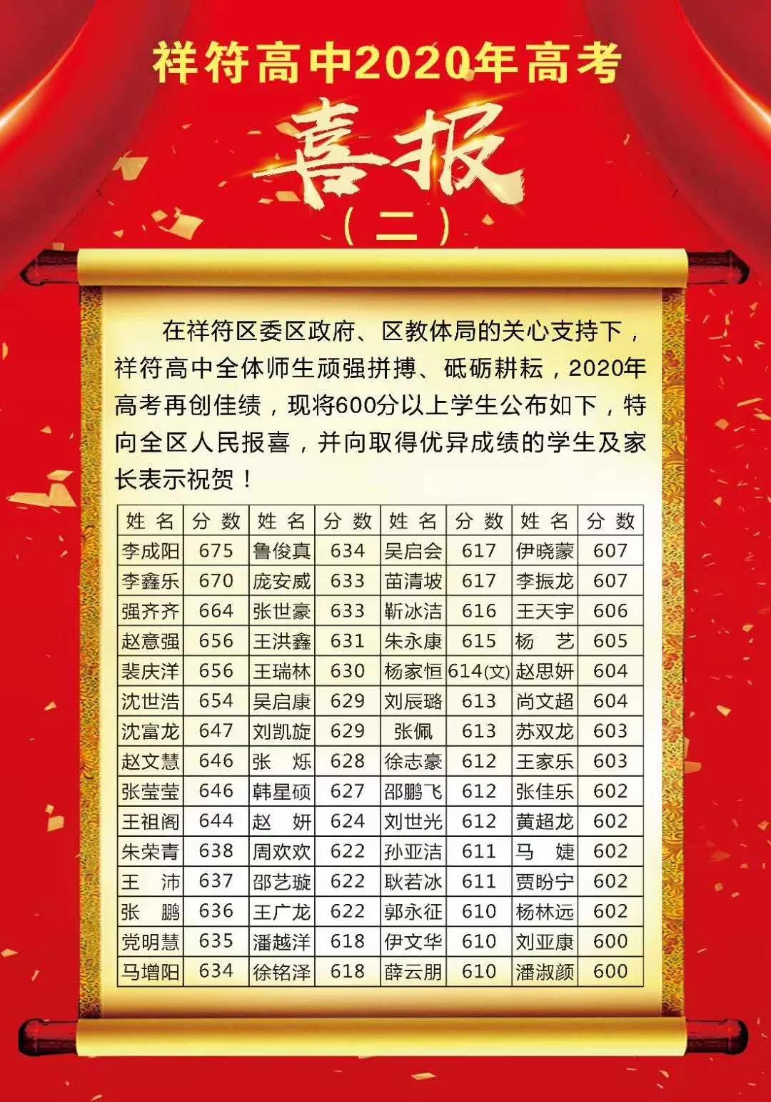 开封田家炳喜报,开封第二十五中学2023高考喜报