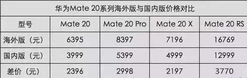 外国人会代购哪些中国产品,外国人代购华为