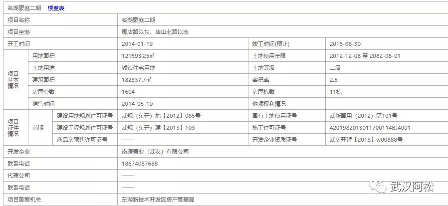 之前买的都笑开花了!光谷三环边77平两房!旁边有好学校!