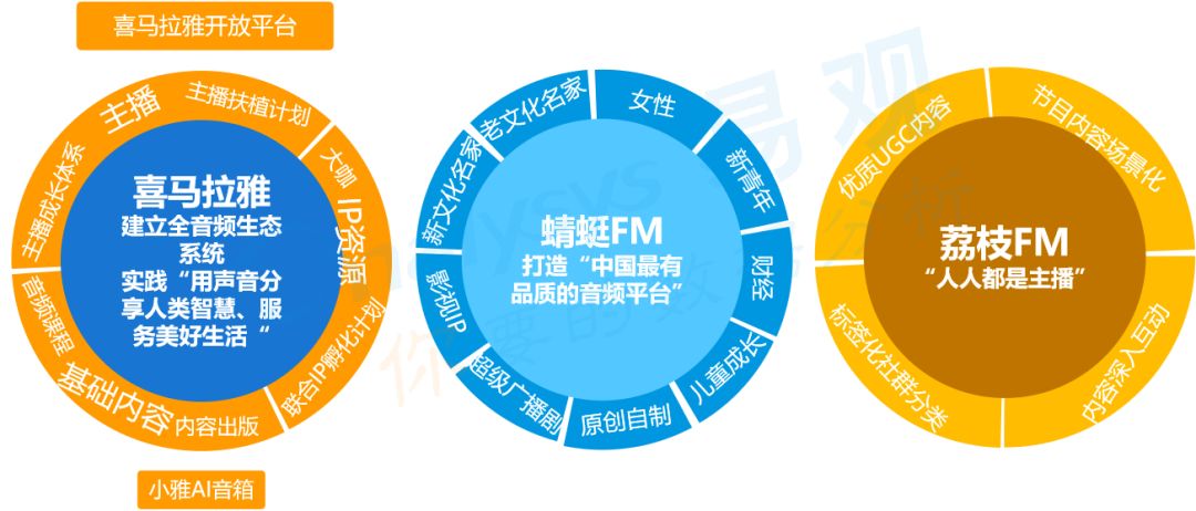音频产品市场发展趋势分析,中国音频行业市场规模调研报告