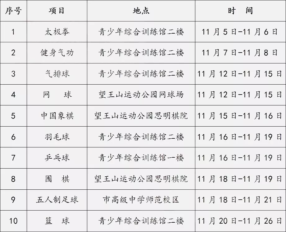 预祝巴中市第六届运动会圆满成功,四川省第十四届运动会巴中开幕