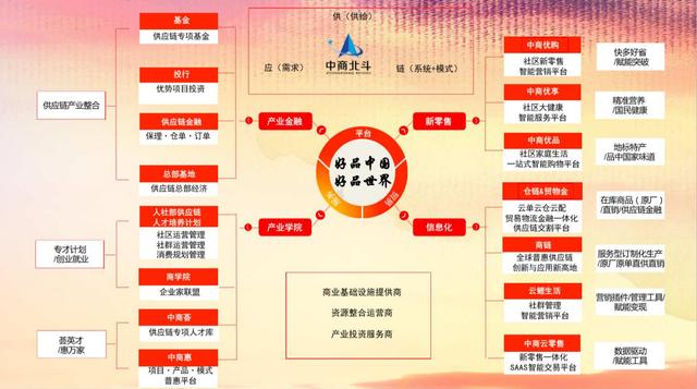 中商北斗与中商优享,中商优享