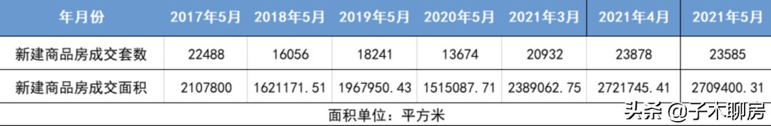 武汉最值得入手的房子,武汉最真诚的买房建议
